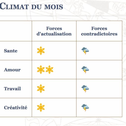 L'horoscope mensuel dans Azimut35 Diamant