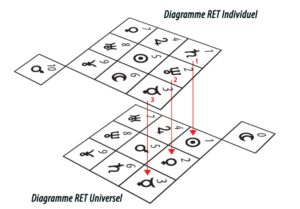 Synergie planétaire