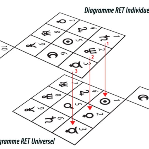 Synergie planétaire